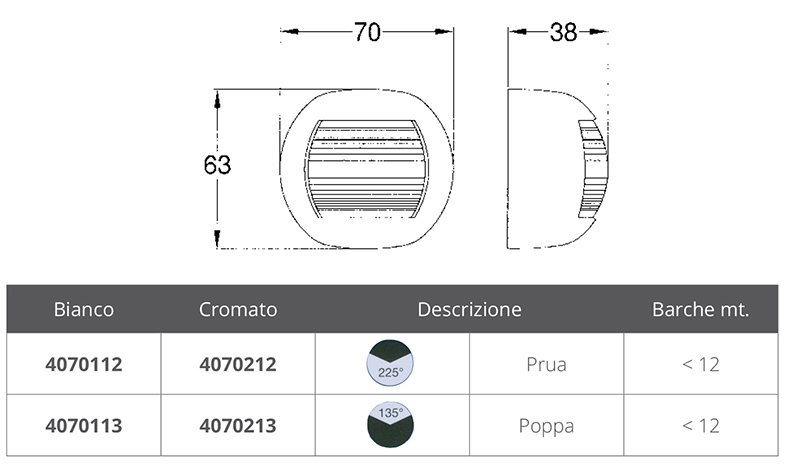 Fanale Bianco