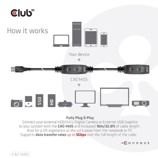 USB-A ACTIVE REPEAT. CABLE 10M