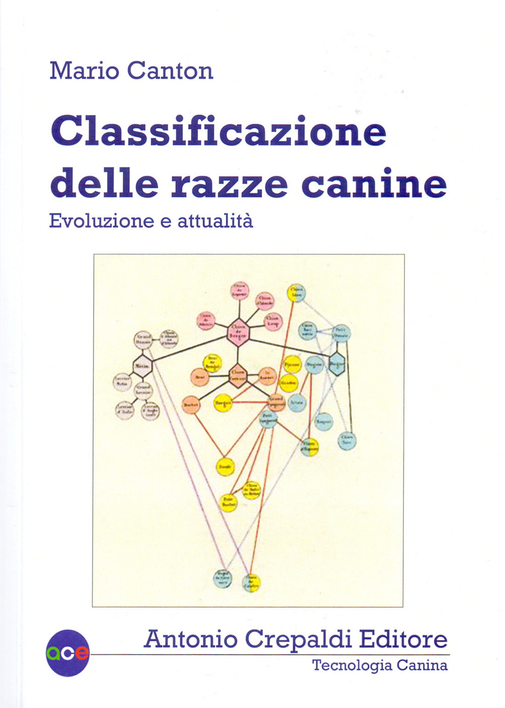Libri Mario Canton - Classificazione Delle Razze Canine. Evoluzione E Attualita NUOVO SIGILLATO, EDIZIONE DEL 29/02/2020 SUBITO DISPONIBILE