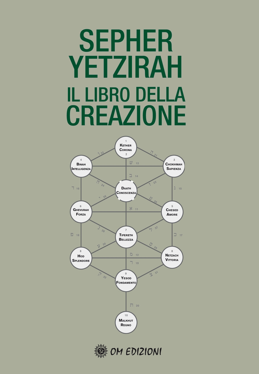 Libri Sepher Yetzirah. Il Libro Della Creazione NUOVO SIGILLATO, EDIZIONE DEL 24/03/2023 SUBITO DISPONIBILE
